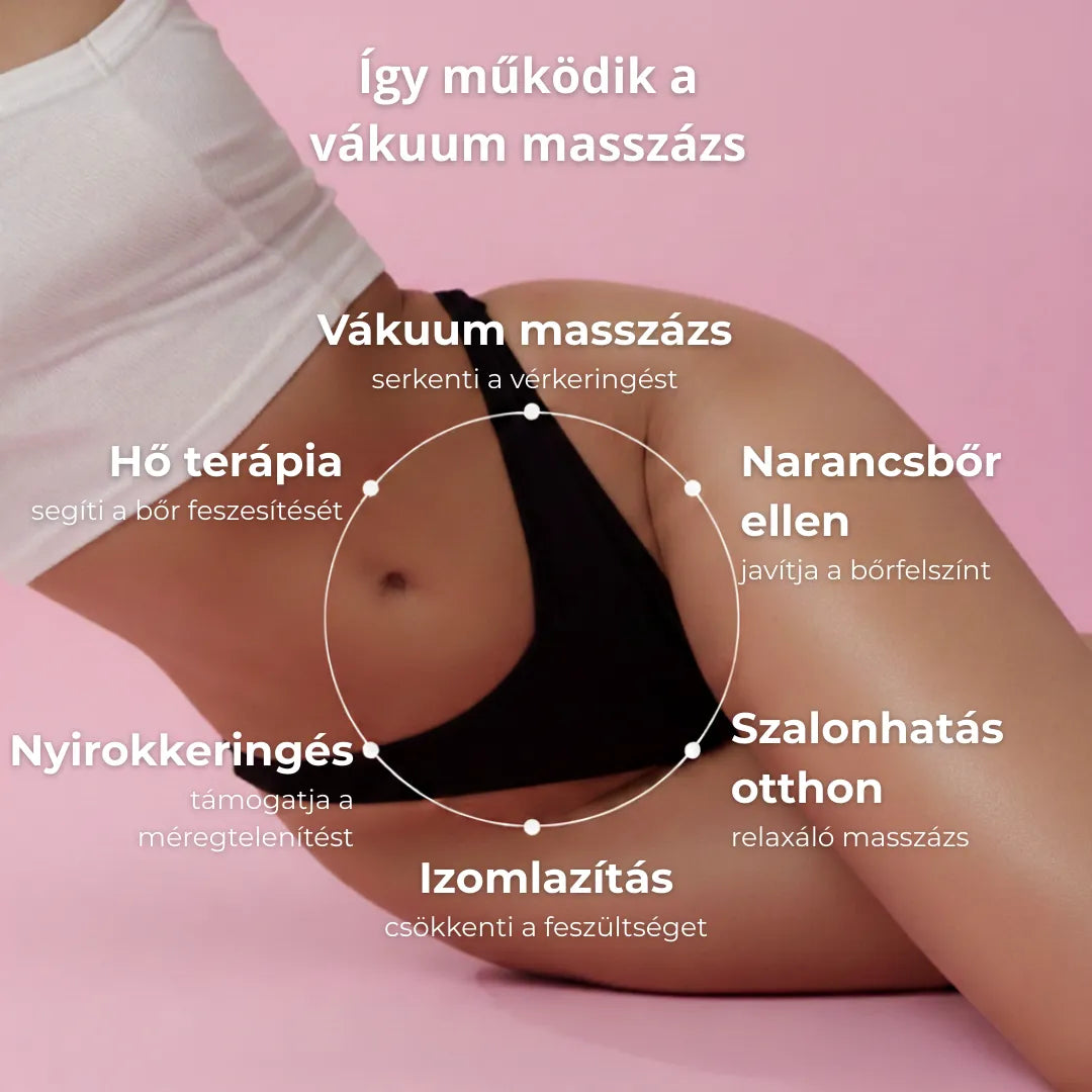 Glorydayy™ Vákuum Feszesítő